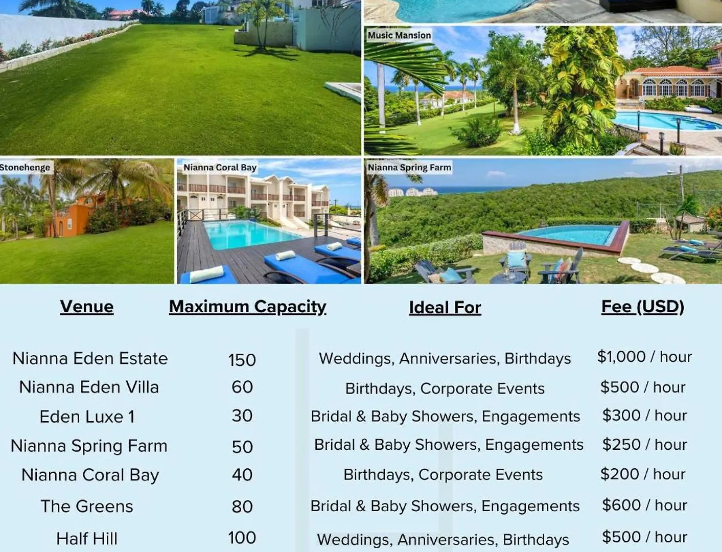 Hospitality Expert Eden Luxe 1 Pool Beach Chef Бухта Монтего 0*,  Ямайка